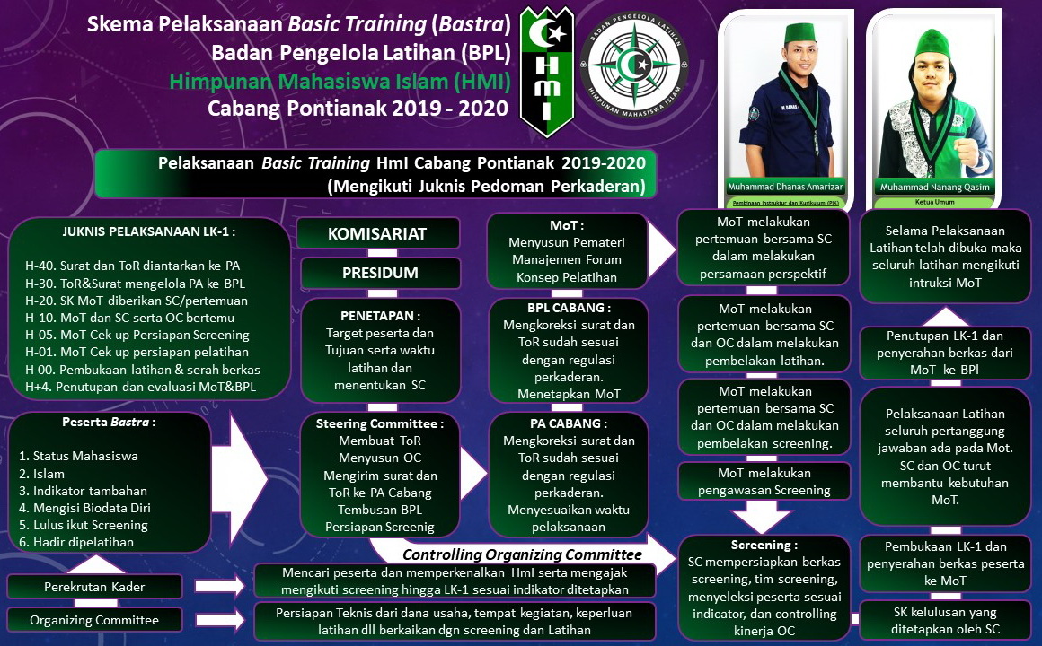 Program Kaderisasi HMI kota tuban